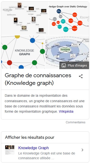 Le définition du Knowledge Graph