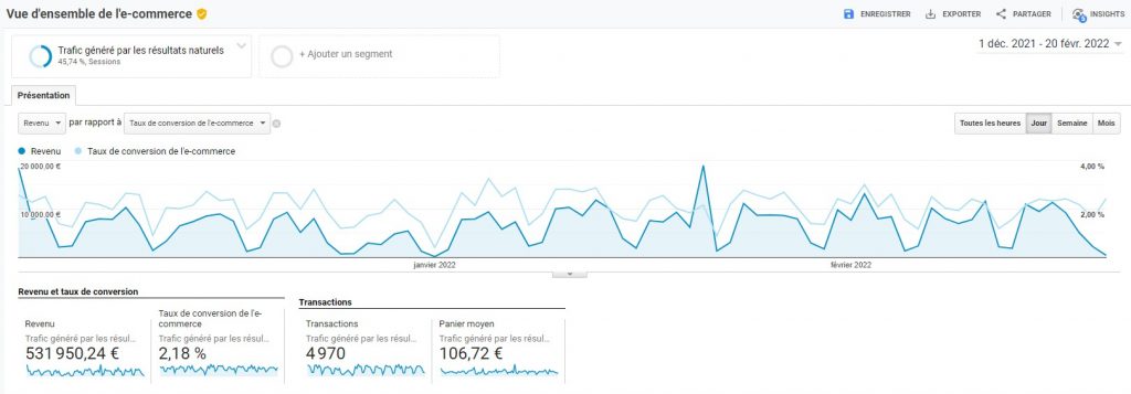 KPI E-commerce