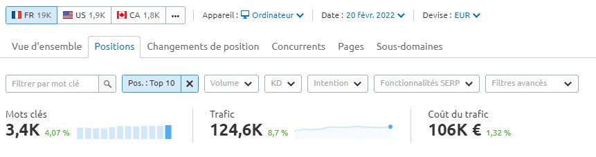Mots clés positionnés top 10 selon Semrush