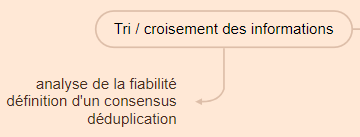 Chain of Thought : étape Tri et croisement