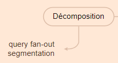Chain of Thought : étape Décomposition