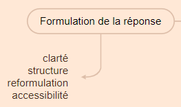 Chain of Thought : étape Formulation de la réponse