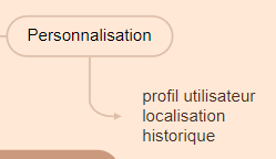 Chain of Thought : étape Personnalisation