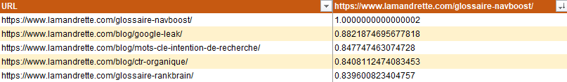 autre exemple de matrice de proximité sémantique