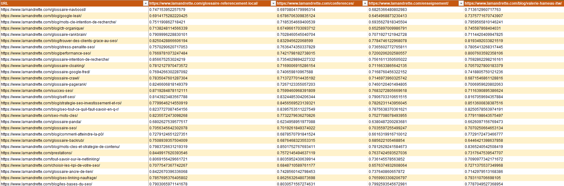 Exemple de matrice de proximité sémantique sur Excel