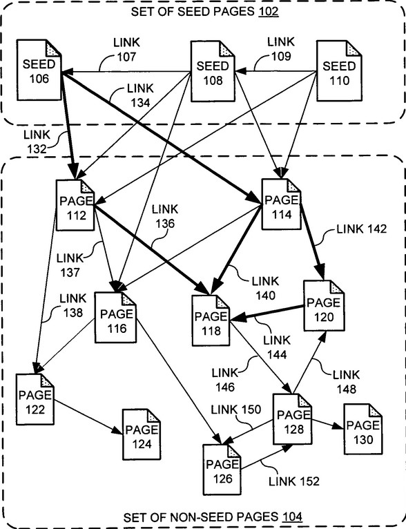 Le Pagerank selon l'autorité des sites web