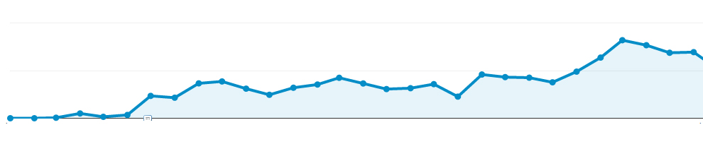 SEO résultat pour une intervention en amont