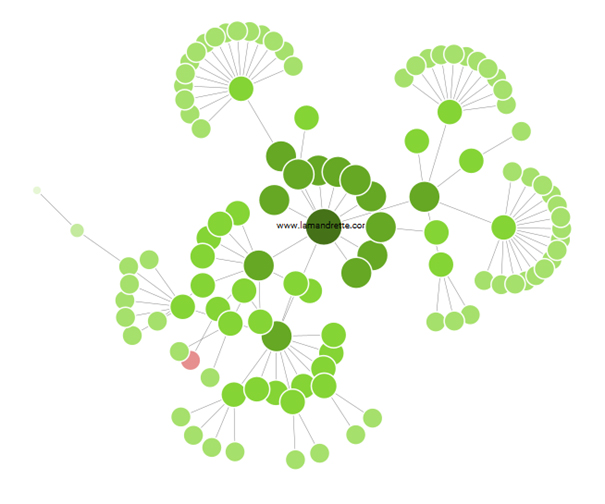 La visualisation d'un crawl Screaming Frog